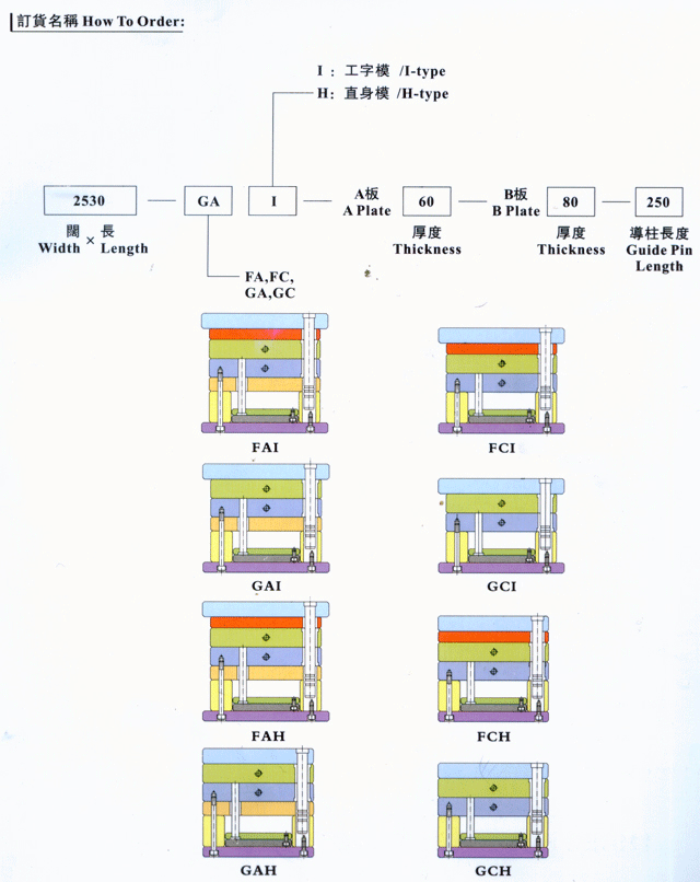 簡化型細(xì)水口系統(tǒng)模架